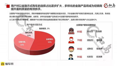 汽车服务利润占多少